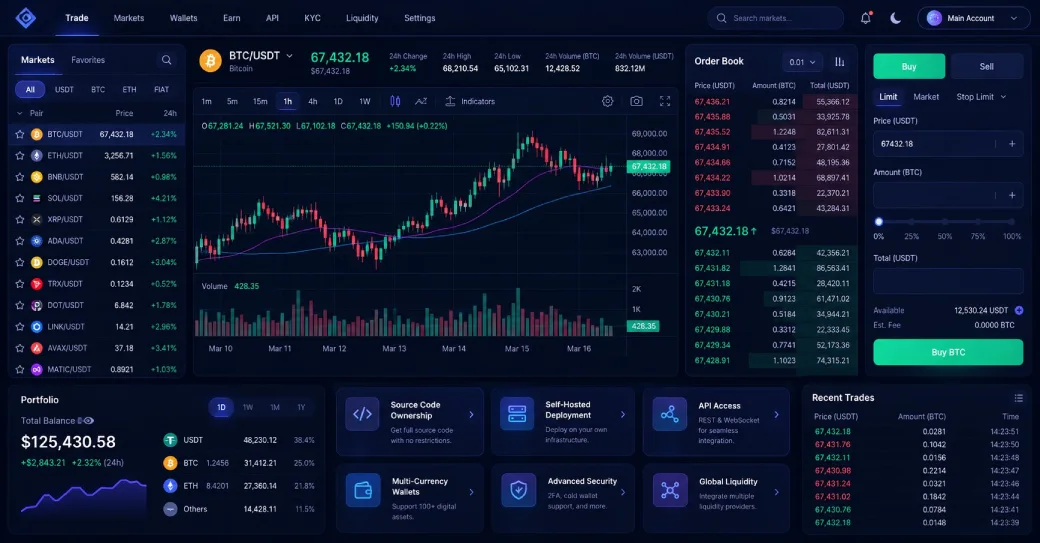 Crypto exchange source code trading platform interface